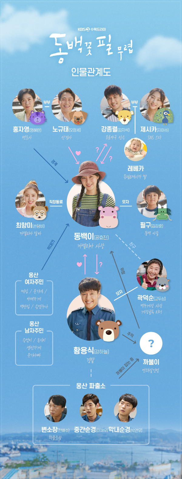韓国ドラマ 椿の花咲く頃 Netflixで全話配信開始 第4話あらすじネタバレあり 韓ドラろぐ