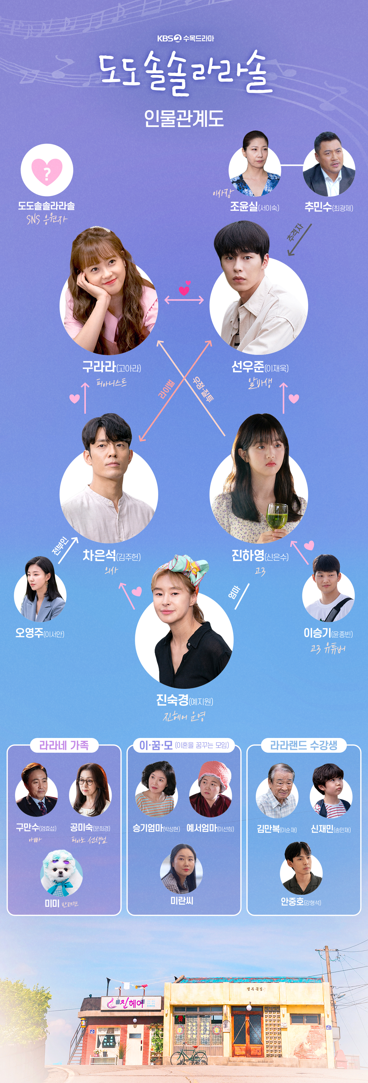 ドドソソララソ あらすじ キャスト Netflix日本放送決定 韓ドラろぐ