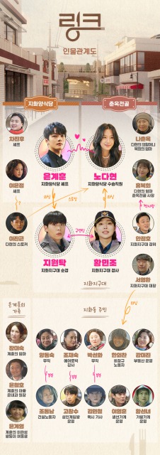 リンク ふたりのシンパシー 韓国ドラマ配信情報 あらすじ キャスト ヨジング ムンガヨン主演 韓ドラろぐ