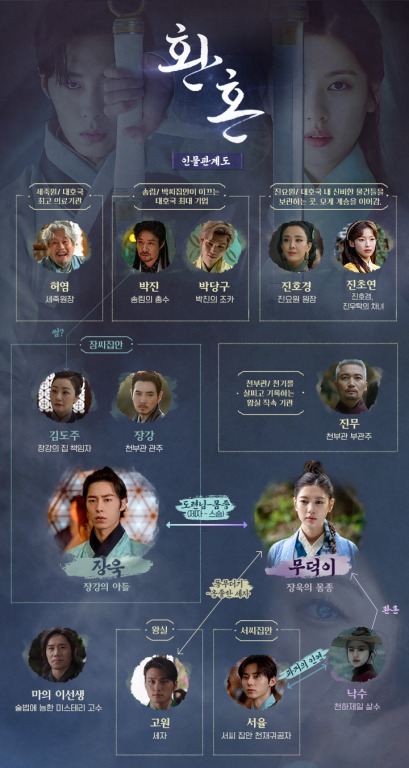 還魂 韓国ドラマnetflix日本配信情報 キャスト あらすじ イジェウク チョンソミン主演 韓ドラろぐ